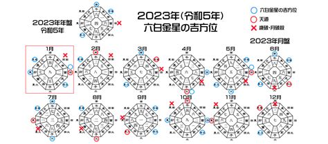 2023年吉位|【2023年度】吉方位・凶方位一覧